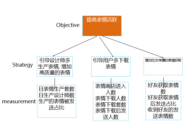 超级产品经理