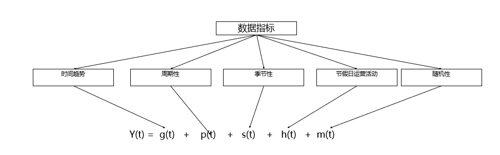 超级产品经理