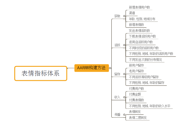 超级产品经理