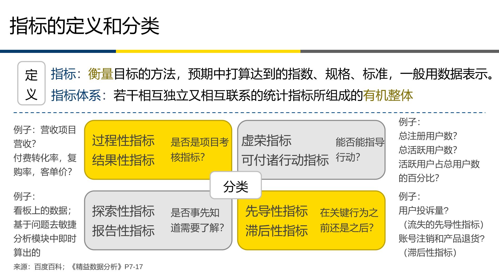 超级产品经理