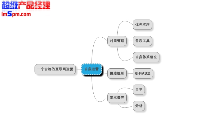 产品经理