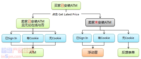 产品经理