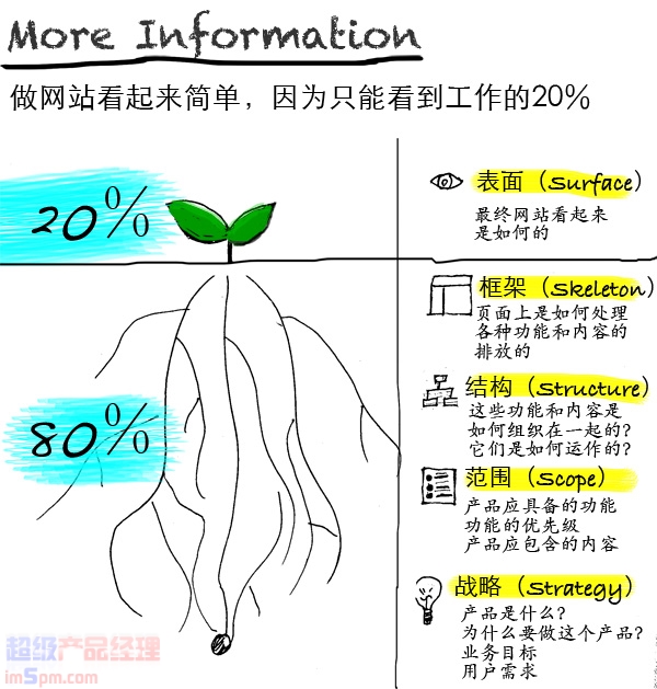 产品经理