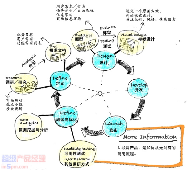 产品经理