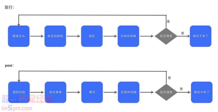 产品经理