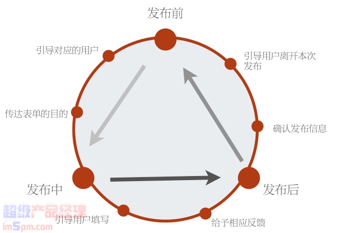 产品经理