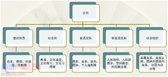 产品经理