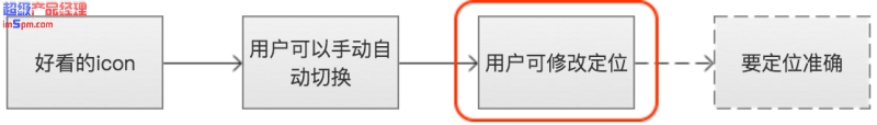 产品经理