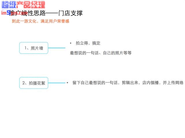 产品经理