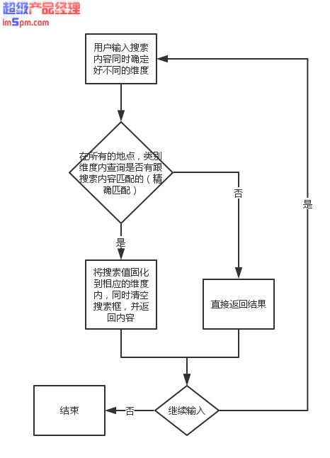 产品经理