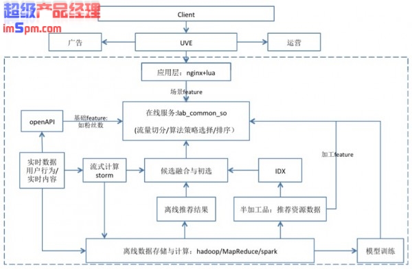 产品经理