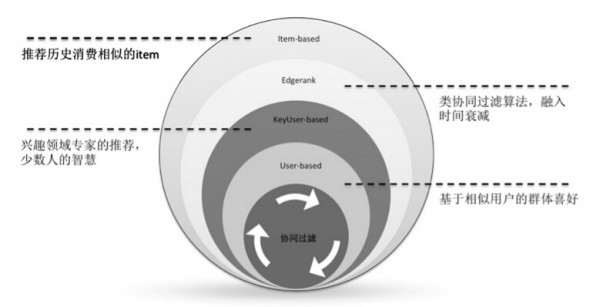 产品经理