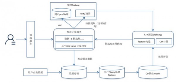 产品经理