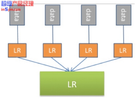 产品经理