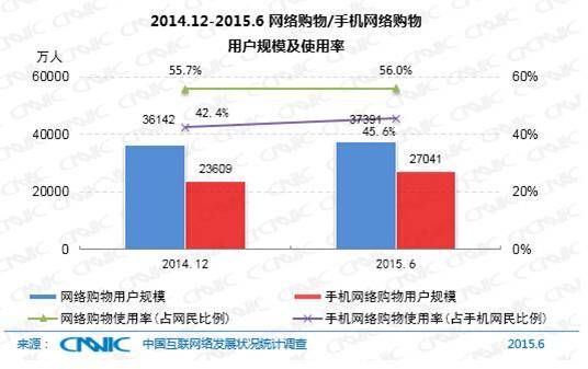 产品经理