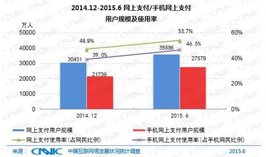 产品经理