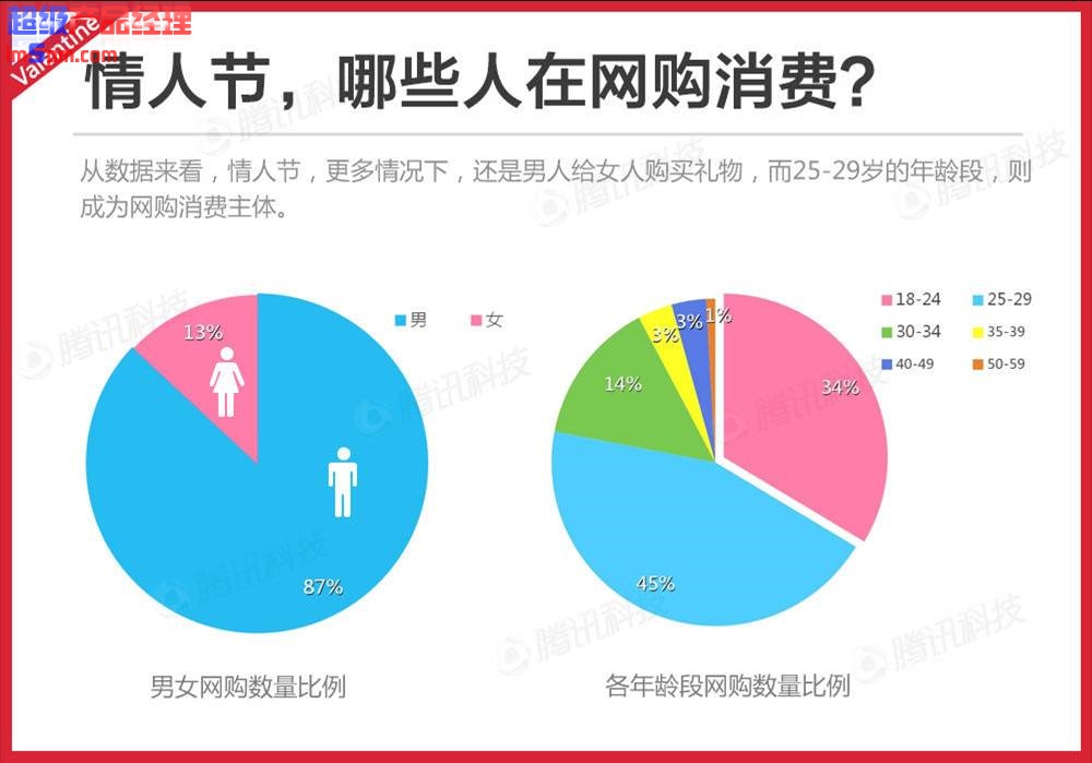 产品经理