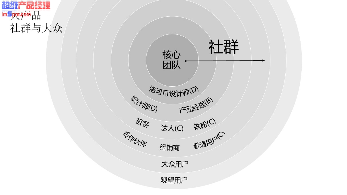 产品经理