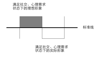 产品经理