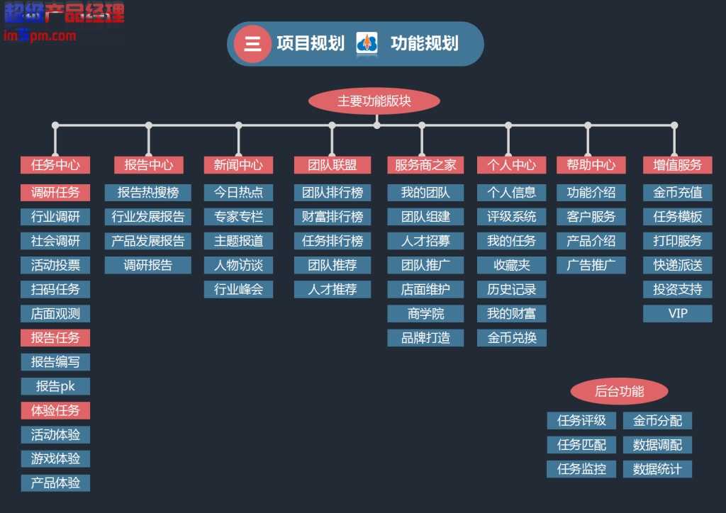 产品经理