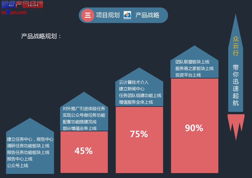 产品经理