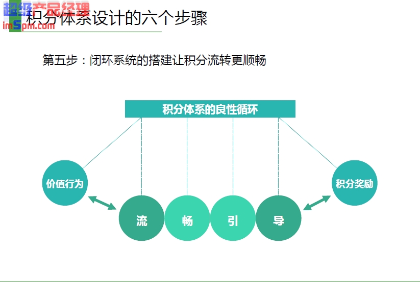 产品经理