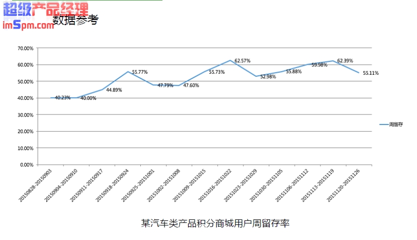 产品经理