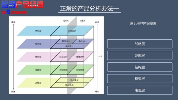 产品经理