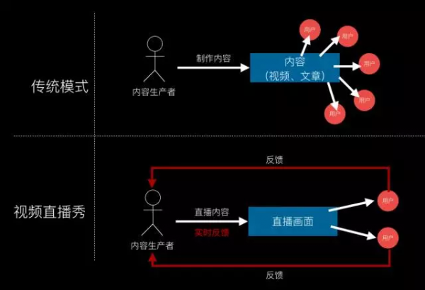 产品经理