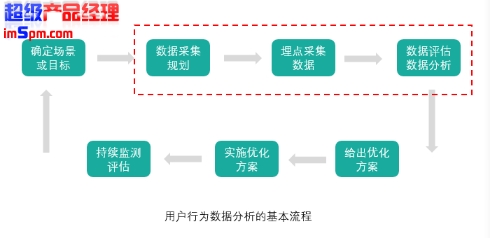 产品经理