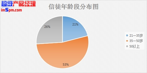 产品经理