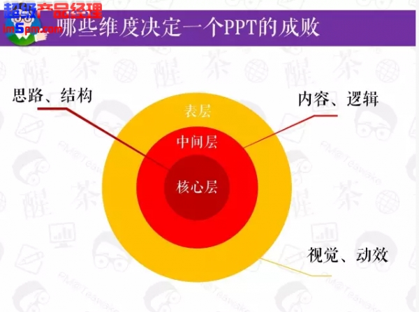 产品经理