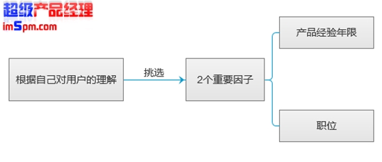 产品经理