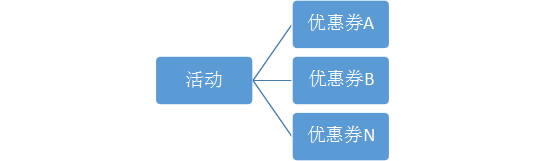 产品经理