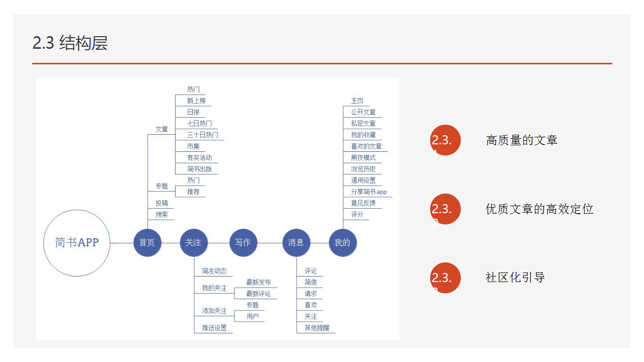 产品经理