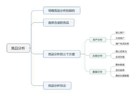 产品经理