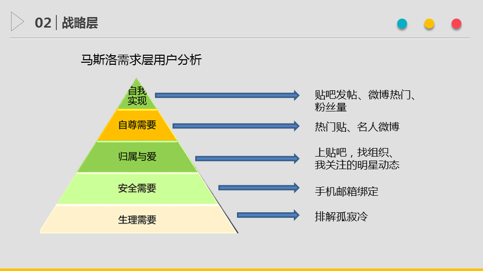 产品经理