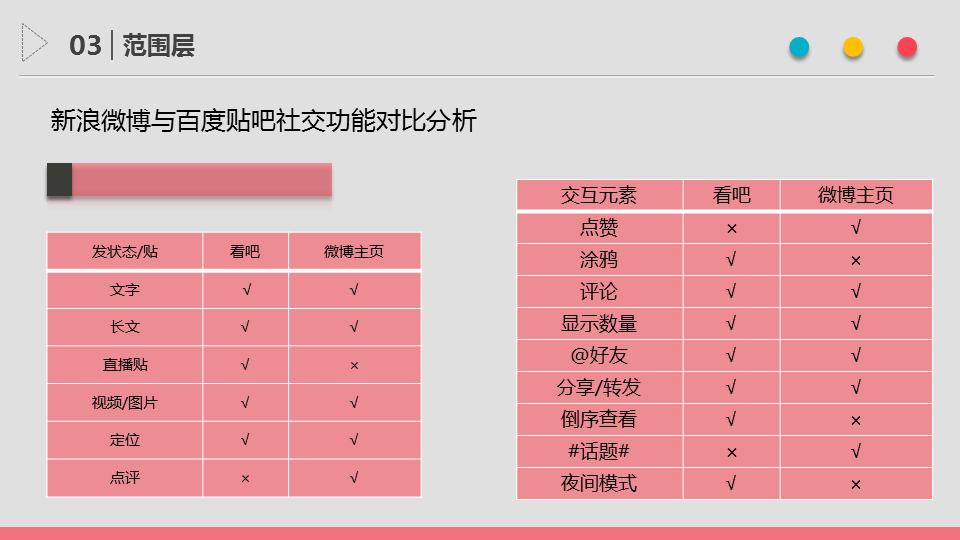 产品经理