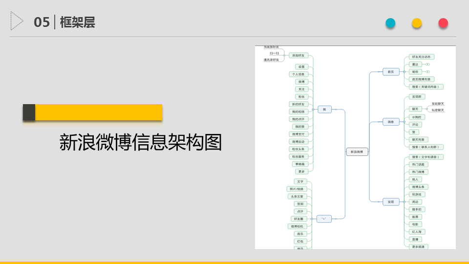 产品经理