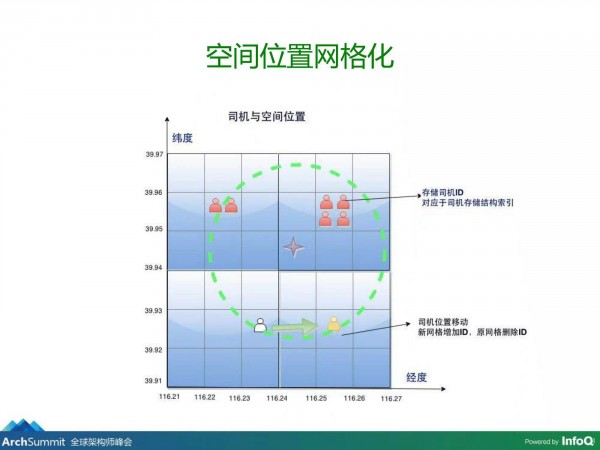 产品经理