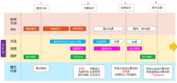 产品经理