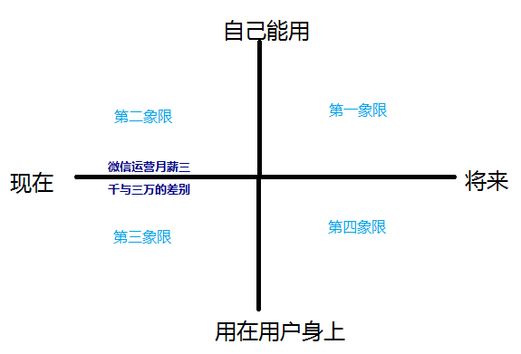 产品经理