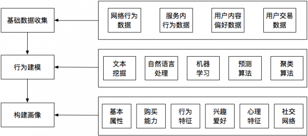 产品经理