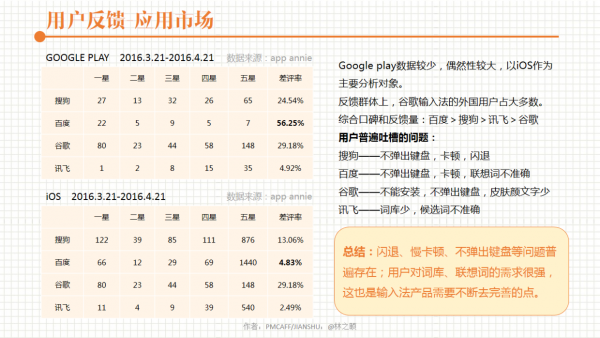 产品经理