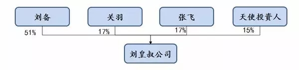 产品经理