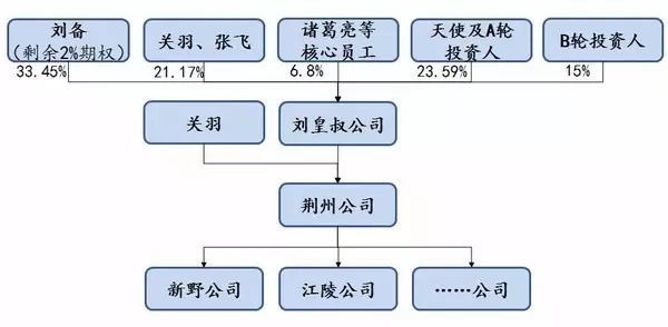 产品经理