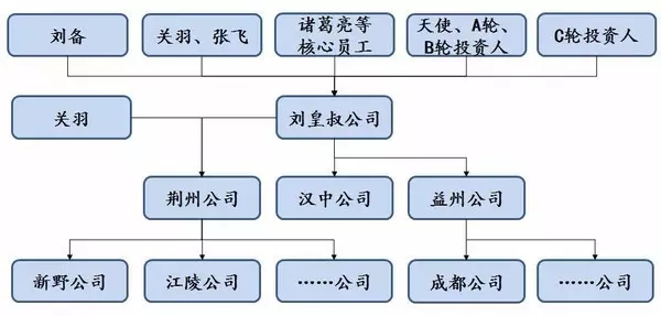 产品经理