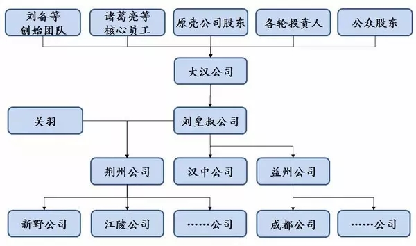 产品经理