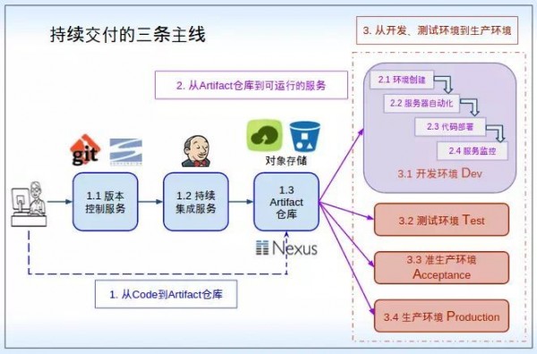 产品经理