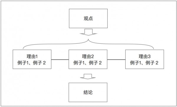 产品经理